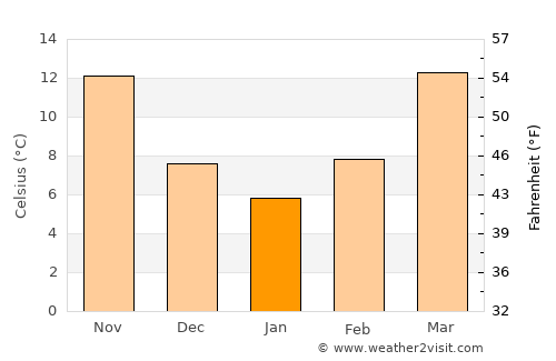 Crawfordville average temperature in January