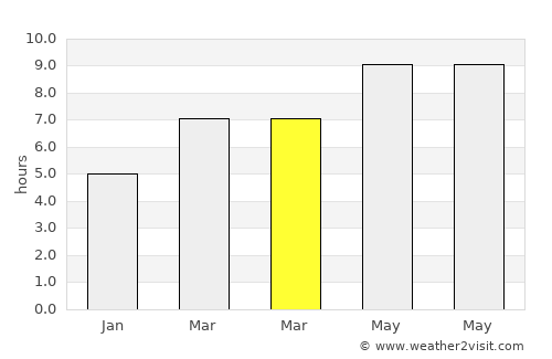 Crawfordville average rain in March