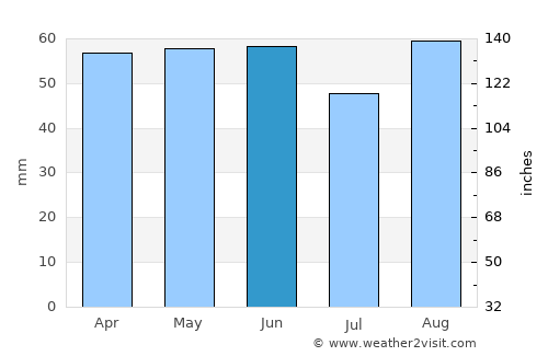Crawley average rain in June