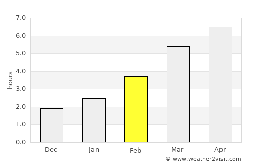 Creaca average rain in February