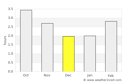 Crediton average rain in December