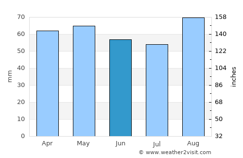 Crediton average rain in June