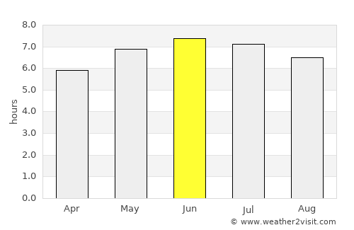 Crediton average rain in June