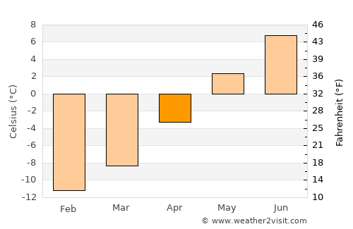 Creede average temperature in April