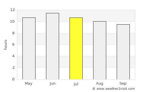 Creede average rain in July