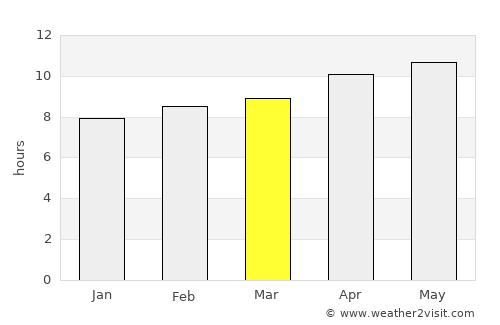 Creede average rain in March