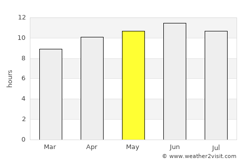 Creede average rain in May