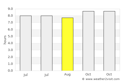 Creel average rain in August