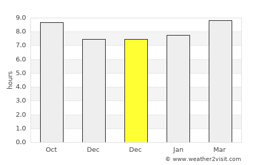 Creel average rain in December