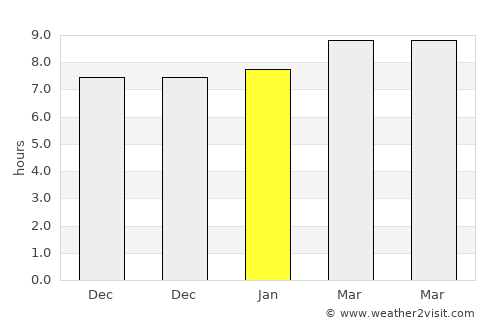 Creel average rain in January