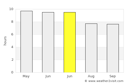 Creel average rain in June