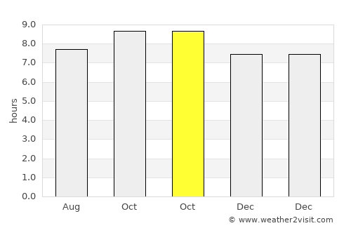 Creel average rain in October