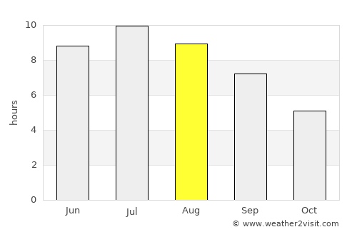 Crema average rain in August