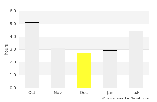 Crema average rain in December