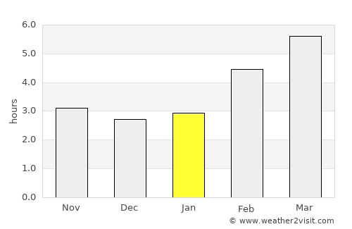 Crema average rain in January