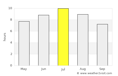 Crema average rain in July