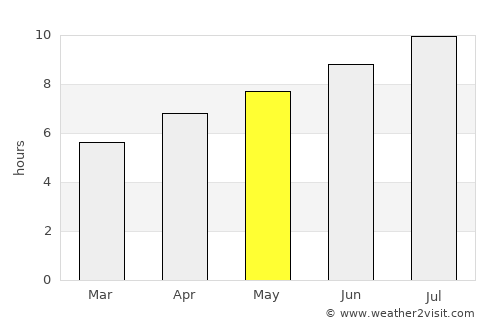 Crema average rain in May