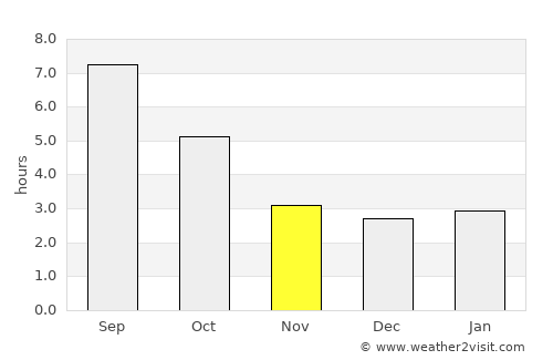 Crema average rain in November