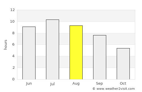 Cremona average rain in August
