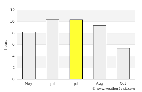 Cremona average rain in July