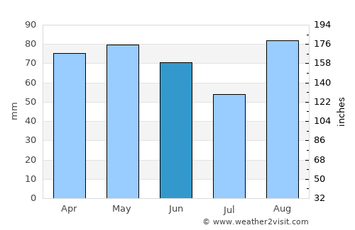 Cremona average rain in June