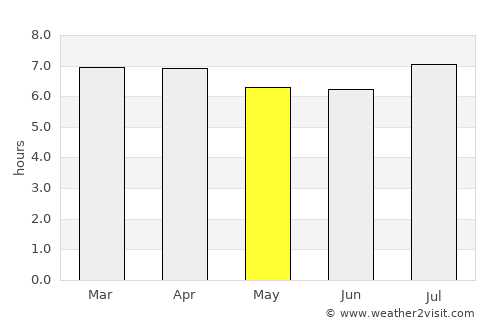 Cremorne average rain in May