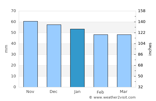 Crépy-en-Valois average rain in January