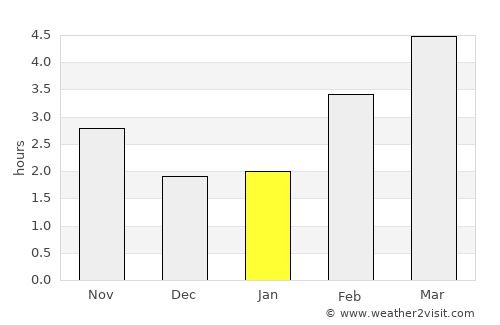 Crépy-en-Valois average rain in January