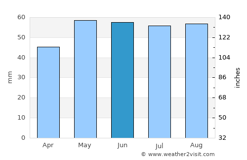 Crépy-en-Valois average rain in June