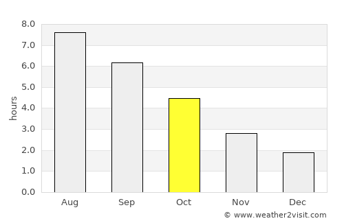 Crépy-en-Valois average rain in October
