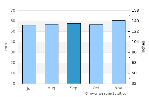Crépy-en-Valois average rain in September