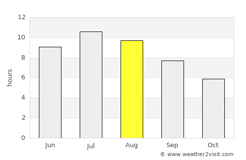 Cres average rain in August