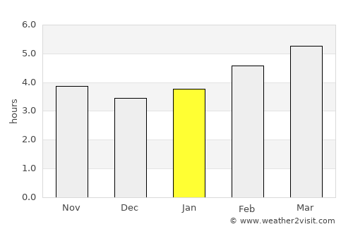 Cres average rain in January