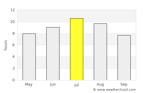 Cres average rain in July