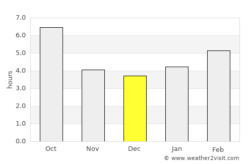 Crescent City average rain in December