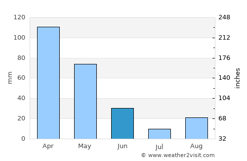 Crescent City average rain in June
