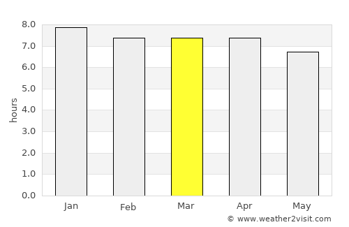 Crescent Head average rain in March