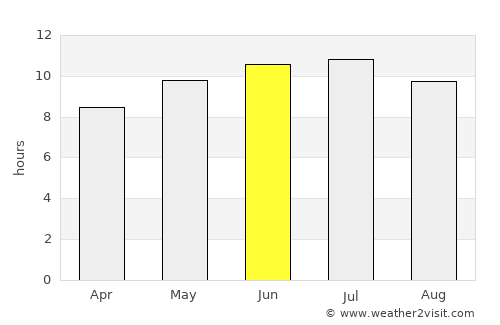Cresco average rain in June