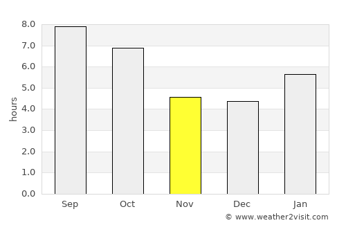 Cresco average rain in November