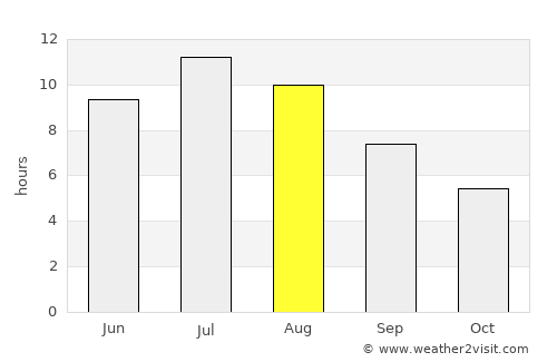 Creston average rain in August