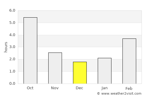 Creston average rain in December