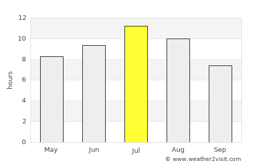 Creston average rain in July