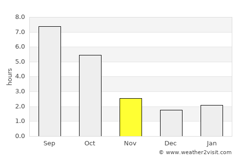 Creston average rain in November