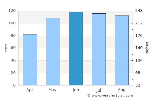 Creston average rain in June