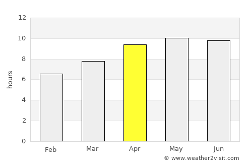 Crestview average rain in April