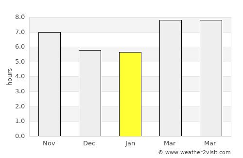 Crestview average rain in January