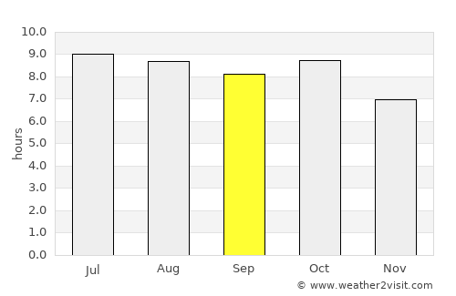 Crestview average rain in September
