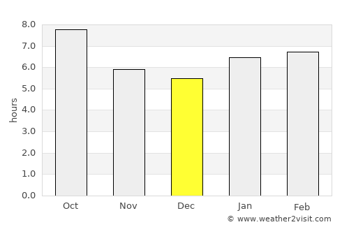 Crete average rain in December