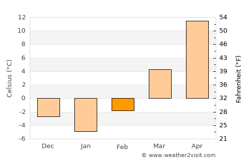 Crete average temperature in February