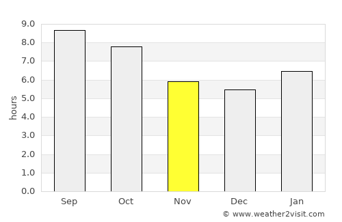 Crete average rain in November